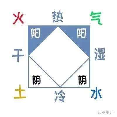 金生水 五行|如何理解中医五行中的金生水？